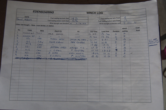 Skelling log sheet 20090614
