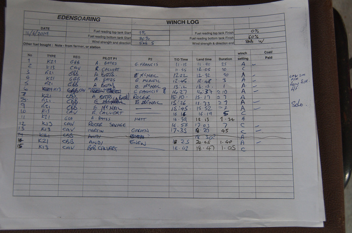 Skelling log sheet 20090616