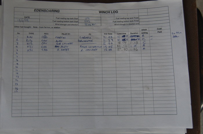 Skelling log sheet 20090618
