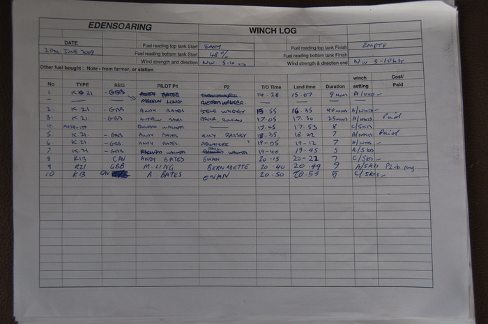 Skelling log sheet 20090620